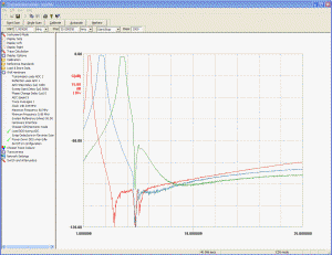 Filter plot.